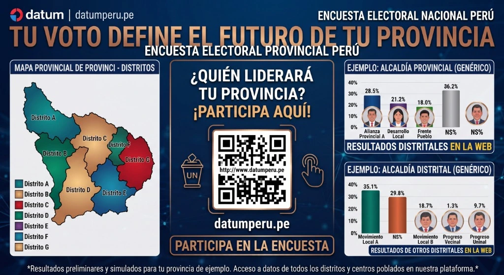 Encuesta Alcaldía Provincial de Cusco 2026