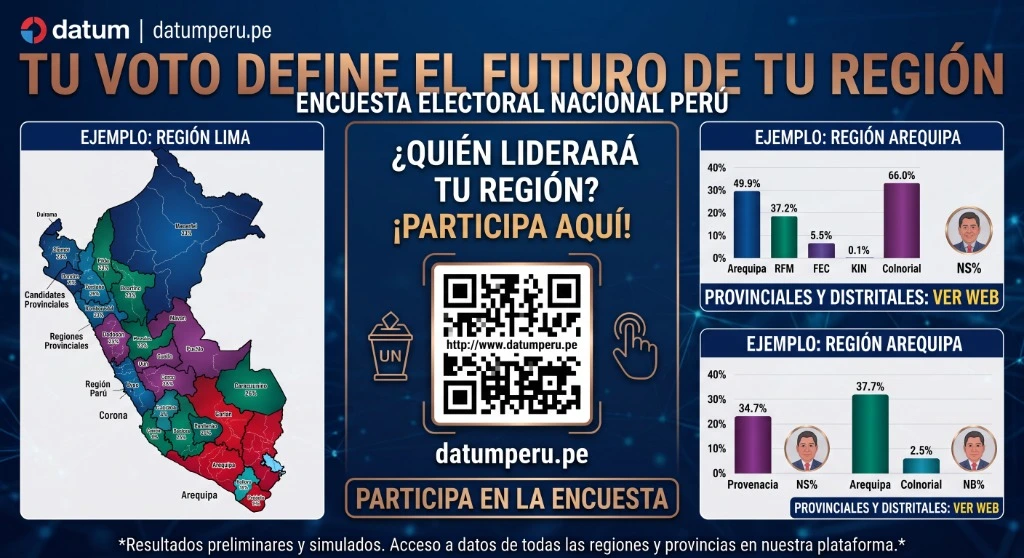 Encuesta Gobierno Regional de Amazonas 2026